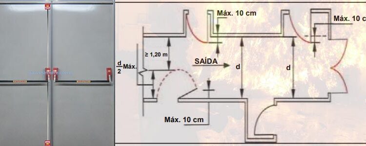  Funcionamento Portas para saídas de emergência